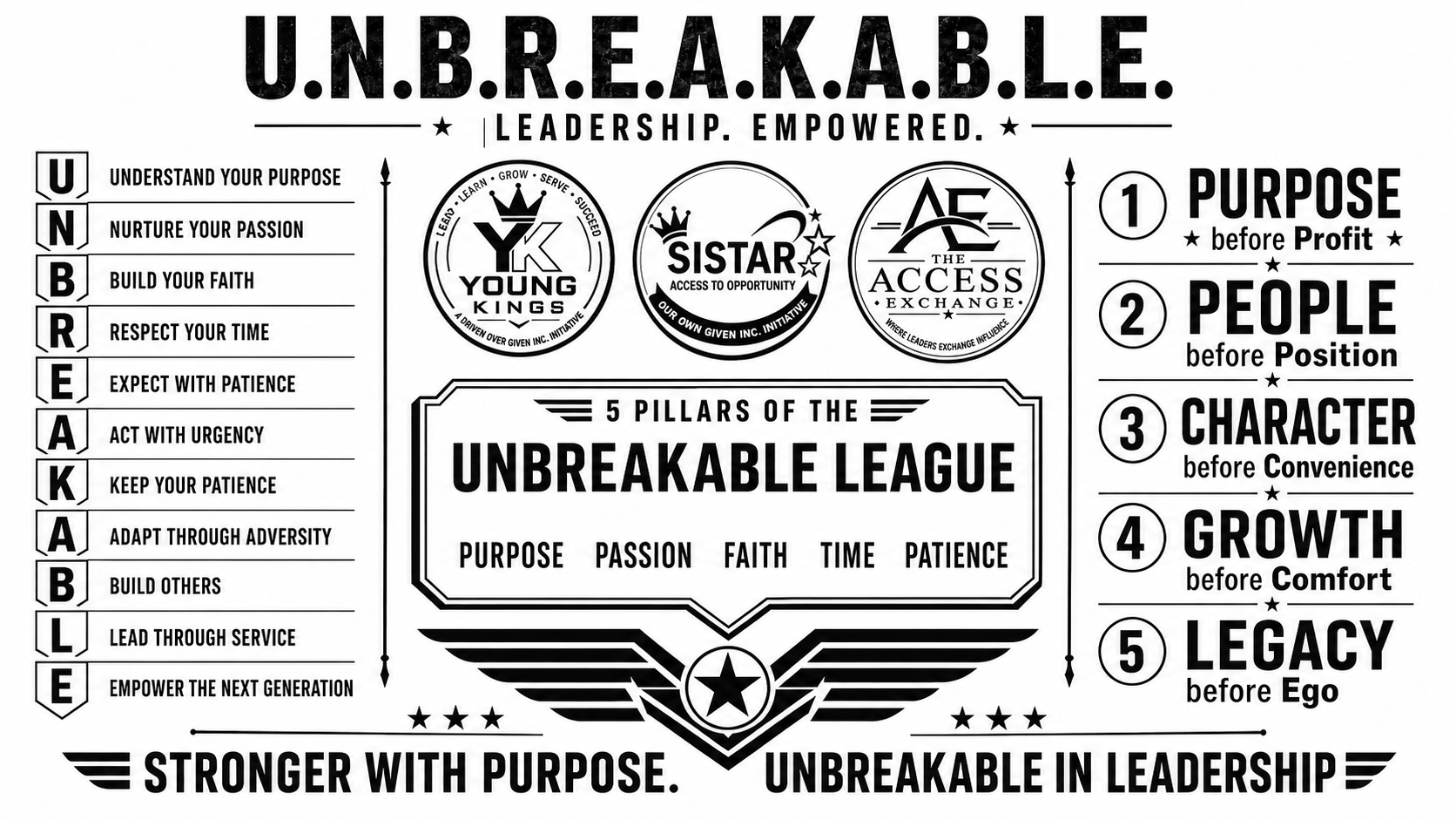 U.N.B.R.E.A.K.A.B.L.E. Leadership Model infographic showing the Young Kings and siSTAR programs, five pillars, and leadership principles